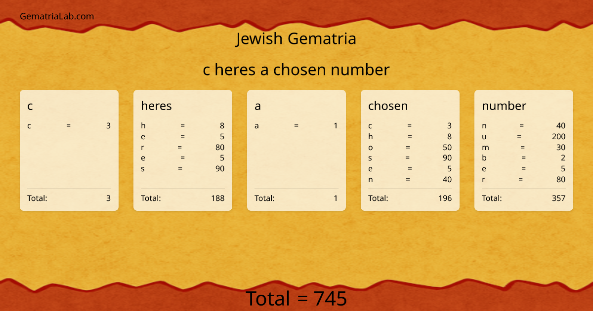 c heres a chosen number in jewish Gematria